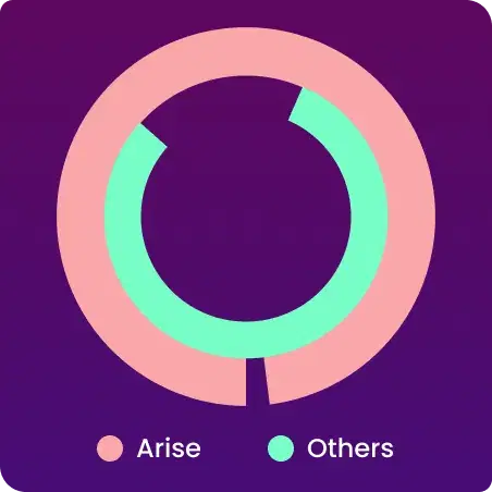survey-chart-1