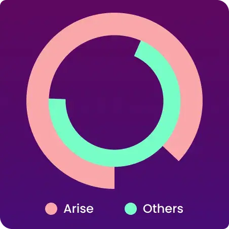 survey-chart-4